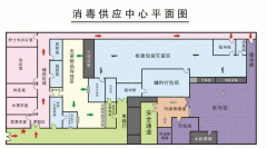 技术支持